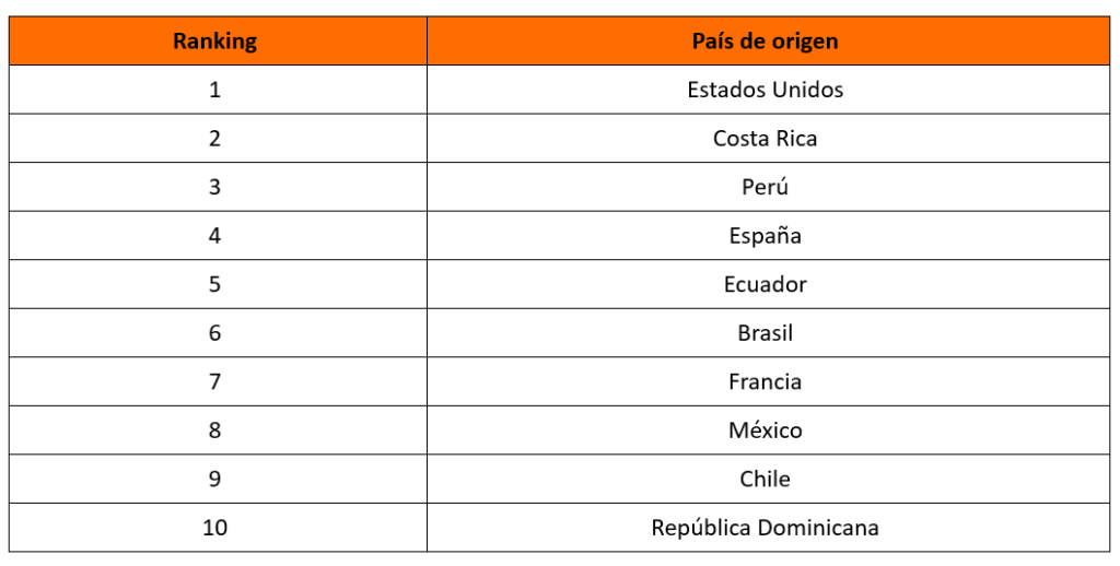 Los viajeros colombianos ponen el foco en los destinos nacionales en 2026 4