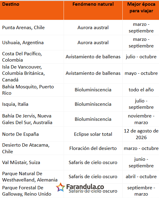 Día Internacional de la Madre Tierra 2026: las maravillas naturales guiarán los planes de viaje del 60% de los viajeros este año 1