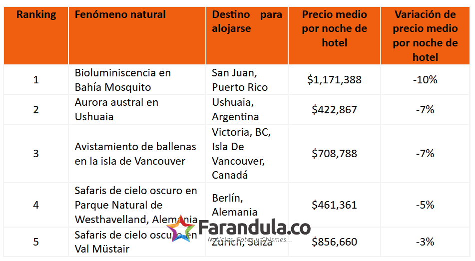 Día Internacional de la Madre Tierra 2026: las maravillas naturales guiarán los planes de viaje del 60% de los viajeros este año 3